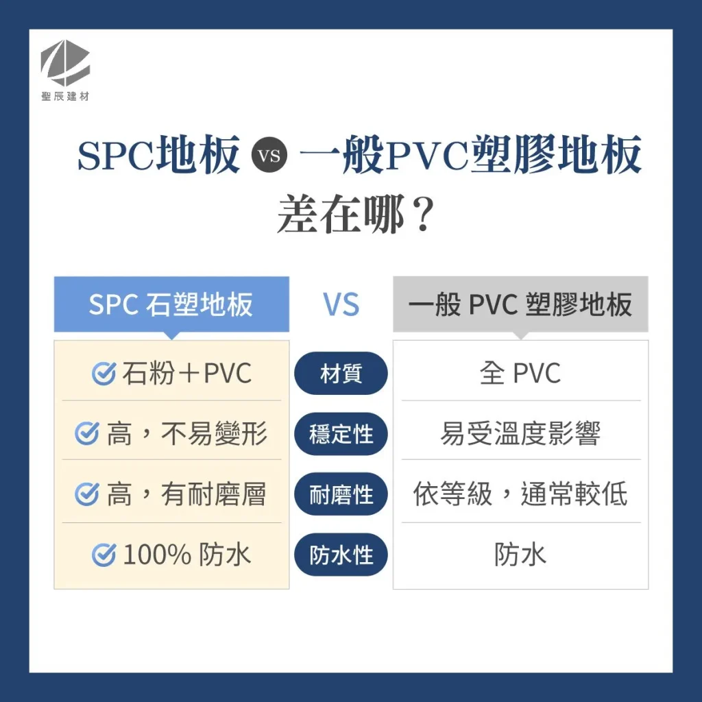 SPC石塑地板與一般塑膠地板差在哪？ 