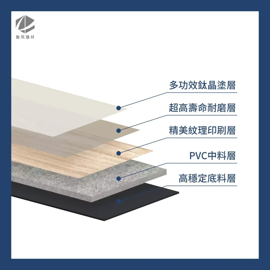 鈦晶LVT塑膠地板結構示意圖
