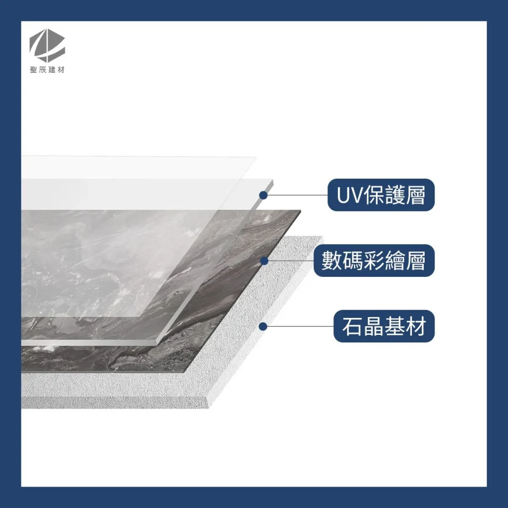 石晶薄板的基本結構層級