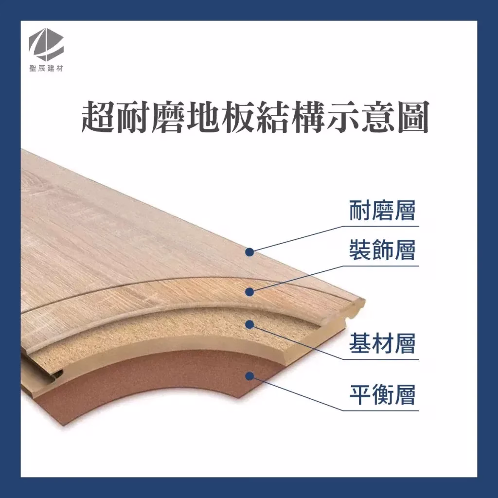 超耐磨地板結構；超耐磨