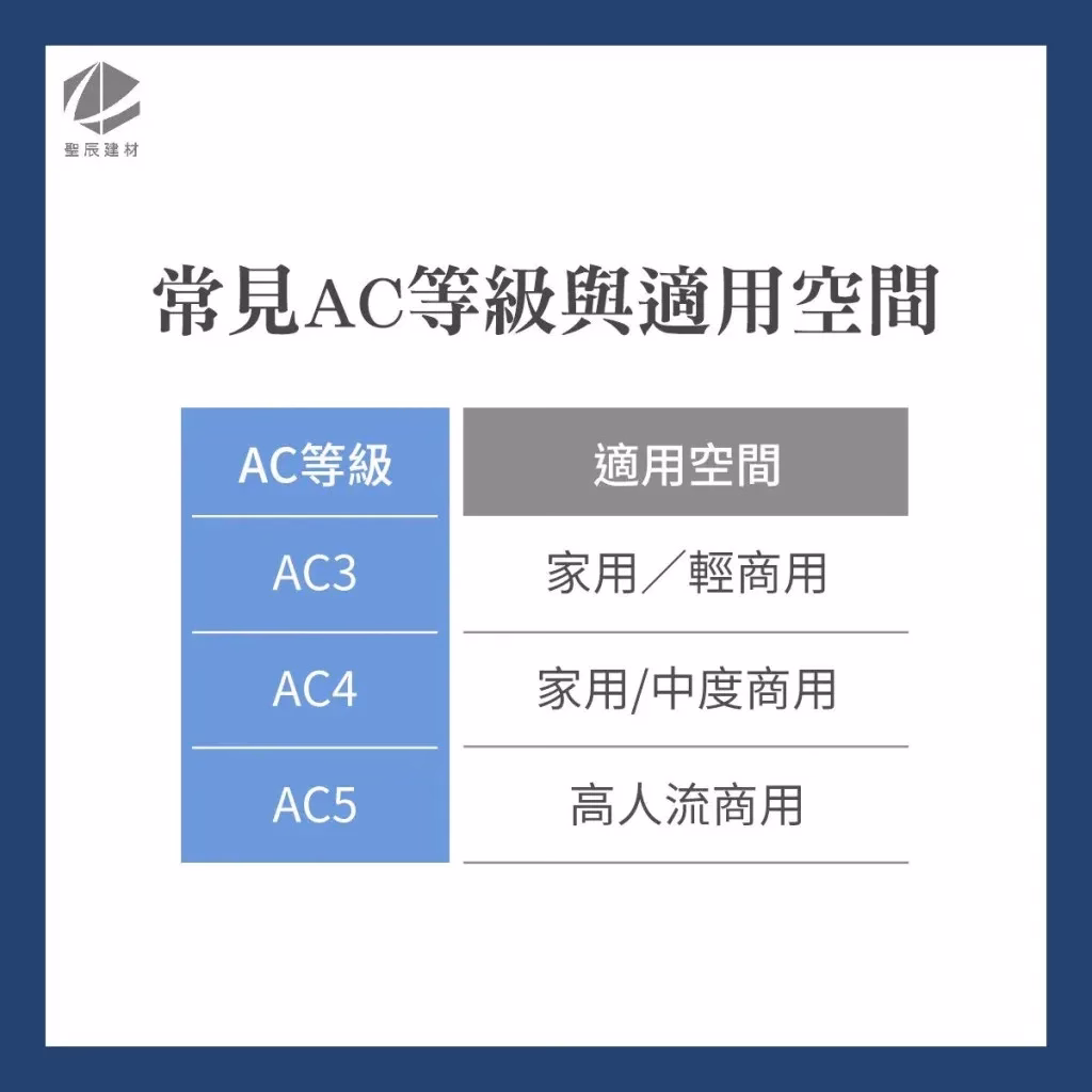 超耐磨地板等級; 超耐磨地板