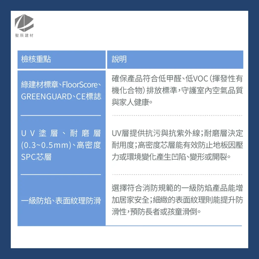 SPC地板的規格與標準一次看