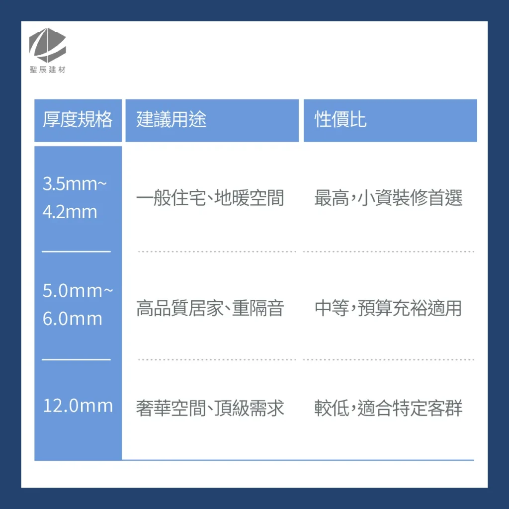 spc地板厚度規格表