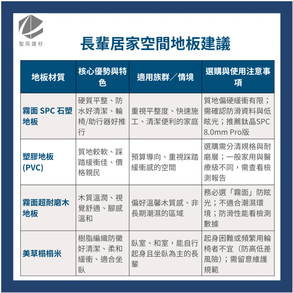 長輩銀髮族地板怎麼選?